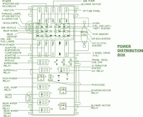 96 ford explorer power distribution box is missing|Ford Explorer 2nd gen relay.